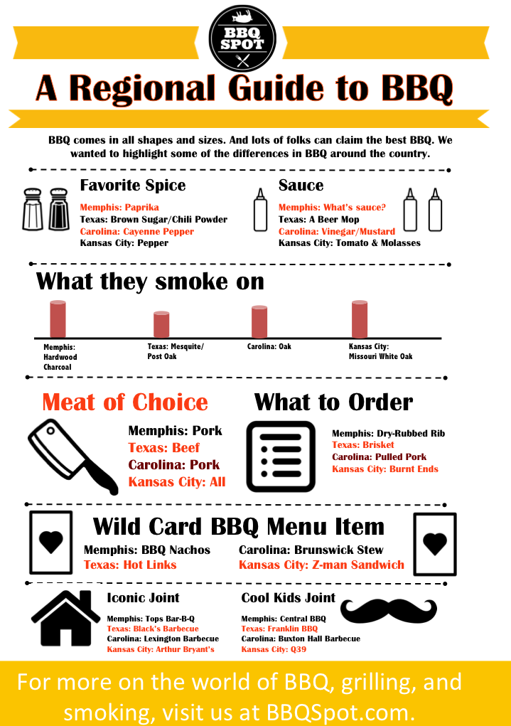 Regional BBQ Guide | BBQ Spot